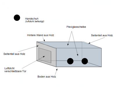 Modell-Glovebox_forum.png